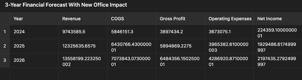 using-ai-for-financial-analysis-and-projections image 9
